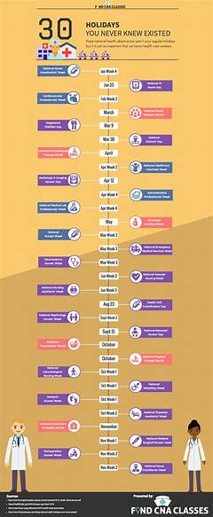 Vancouver Clinic My Chart Showed A Solution I Never Knew Existed