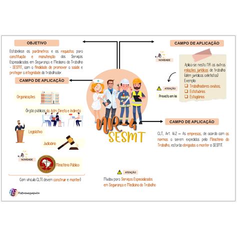 Top Imagen Medicina Mapa Mental Viaterra Mx