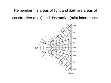 exploring double slit interference huygens light experiment