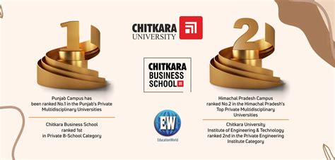 Chitkara University Achieves Remarkable Success In Education World