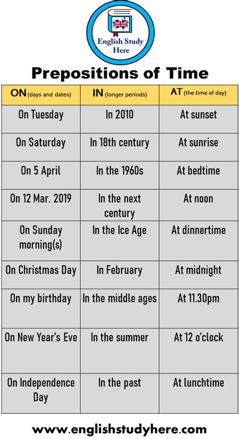 +25 Prepositions of Time Examples - English Study Here