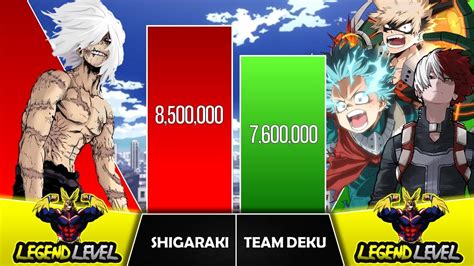 Shigaraki Vs Team Deku Power Levels I My Hero Academia Power Scale I