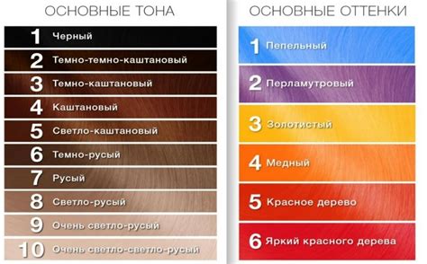 Уровень глубины тона и фон осветления - фото и картинки abrakadabra.fun