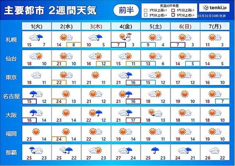 2週間天気 日々の寒暖差大きい 今週末はひんやり 今週末には北海道の平地で雪も ライブドアニュース