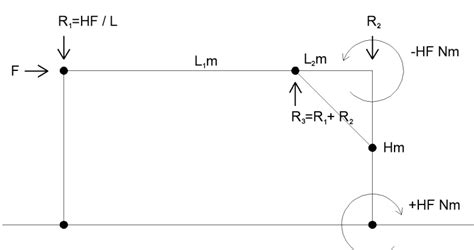 16 Structural Knee Brace Calculation Sheaparmiss