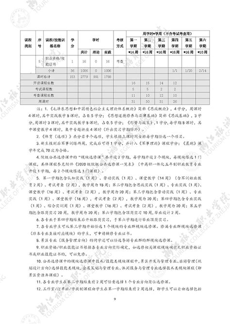 2020级会展策划与管理专业人才培养方案 浙江旅游职业学院