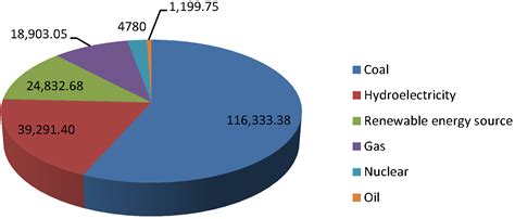 Environmental Aspects Of Coal Combustion Residues From Thermal Power