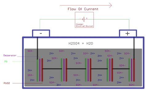 How Does The Sealed Lead Acid Batteries Work