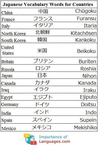 What Are The Most Common Words In Japanese - Mary Kerber's English ...