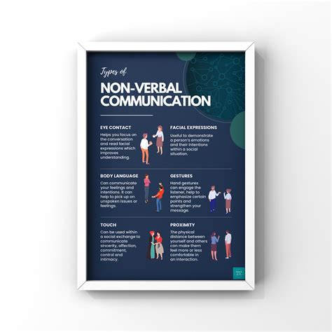 Non-verbal Communication Poster | Communication Skills | Social