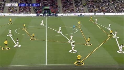 Dortmund Vs Real Madrid Ucl Final Tactical Analysis