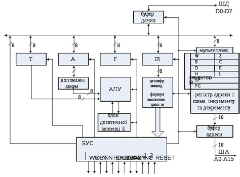 2.4. Архітектурні особливості мікропроцесора кр580ик80а