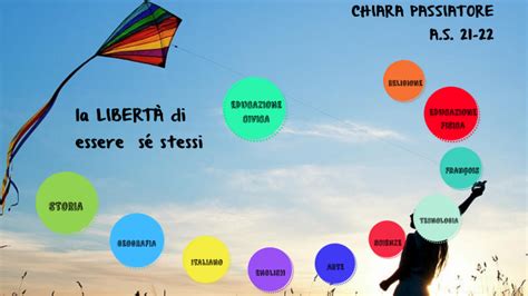 La Libert Di Essere S Stessi By Sara Passiatore On Prezi