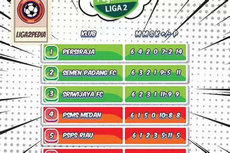 Klasemen Akhir Liga Grup A Sada Sumut Fc Psds Deli Serdang