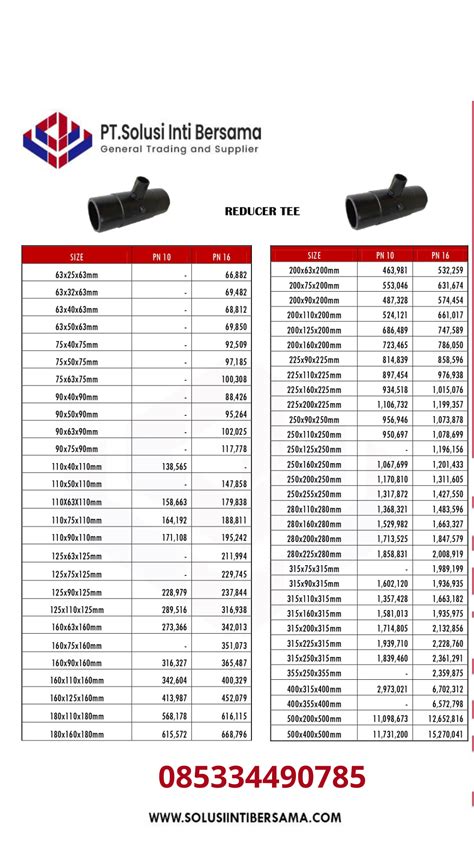 Pricelist Fitting HDPE Injection 1 HARGA PIPA HDPE PVC PPR