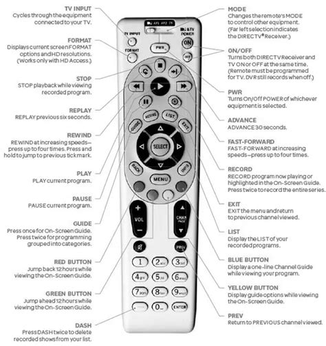 How To Fix A Tv Remote Control Not Working 6 Easy Steps