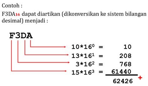 Pengertian Jenis Sistem Bilangan Komputer