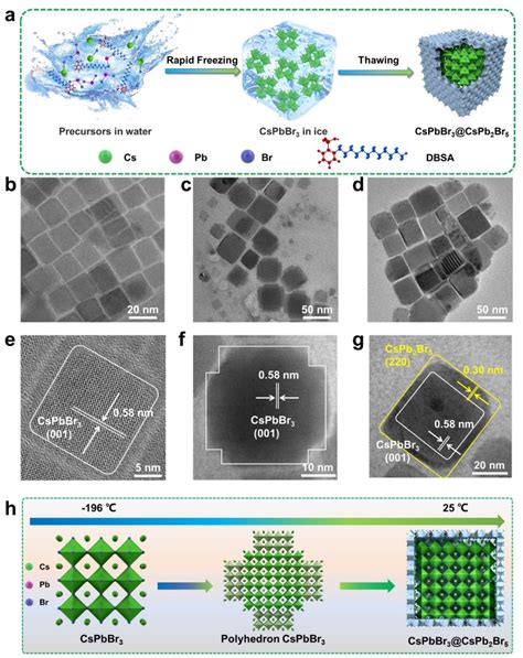 我校郭俊杰教授团队在《advanced Functional Materials》发表最新研究成果 太原理工大学