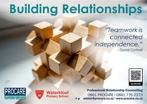 Building Good Work Relationships 2021 — PROCARE