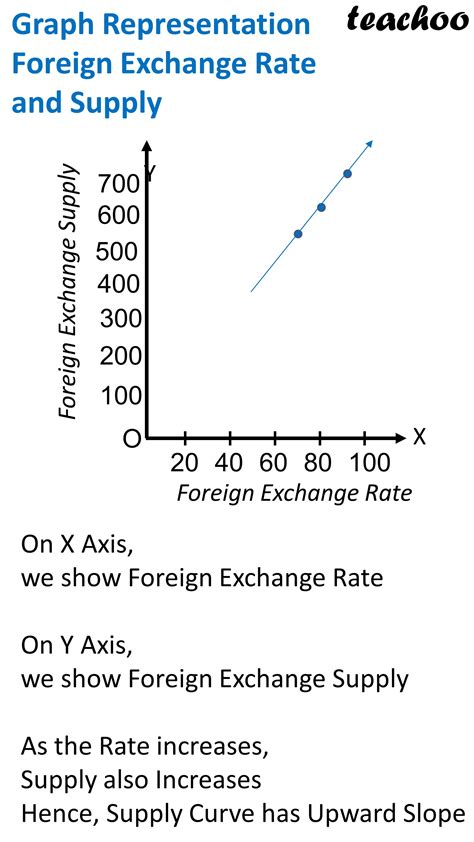 Foreign Exchange Diagram Explained at Paul Bennette blog