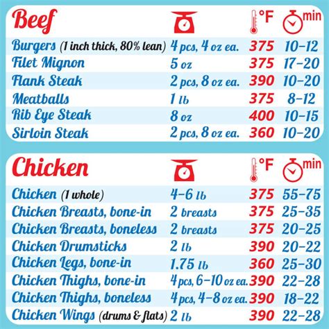 Ninja Air Fryer Cooking Times All-in-one Magnet Compatible With Most