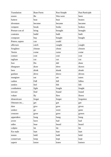 I Verbi Irregolari Inglesi Corsi Di Inglese 10