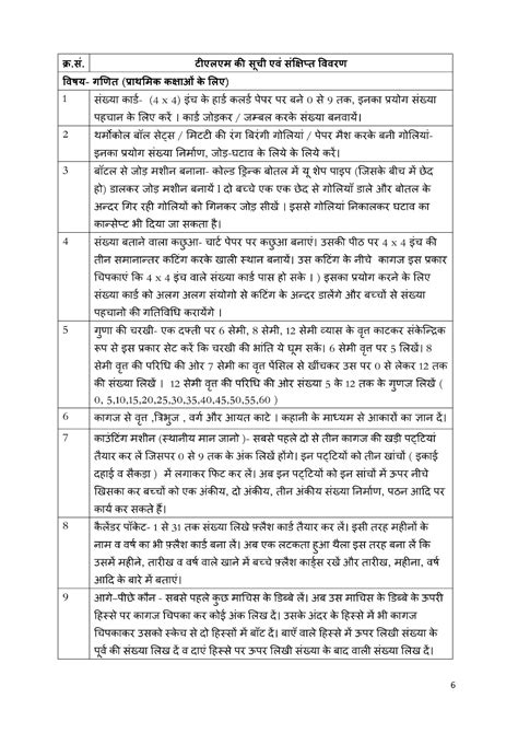 समग्र शिक्षा के अन्तर्गत वर्ष 2023 24 में प्रभावी कक्षा शिक्षण हेतु