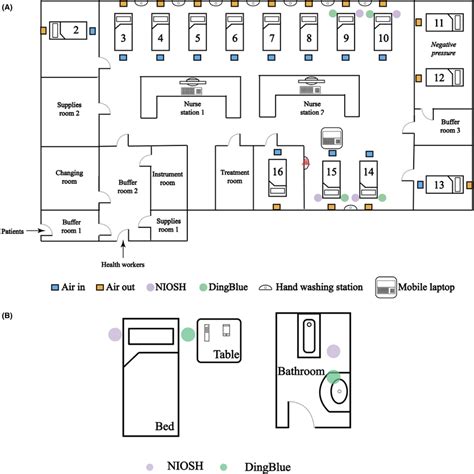 sample collection room  hospital  eldon berthold blog
