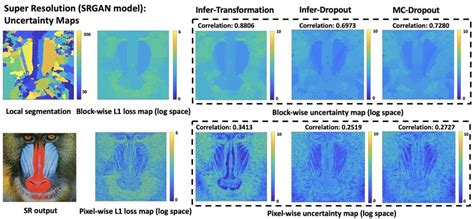 block wise  pixel wise uncertainty variance maps generated