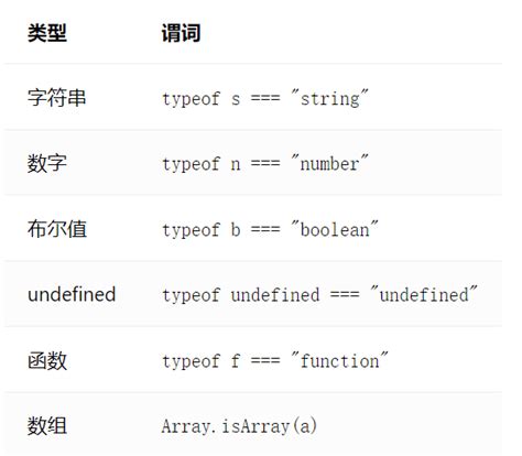 Typescript（一）类型声明、类型推断、联合类型、接口、函数、类型断言、类型别名、枚举 Ts变量类型推断和直接申明 Csdn博客