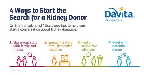 Talking About Needing A Kidney Donor Doesnt Have To Be Intimidating