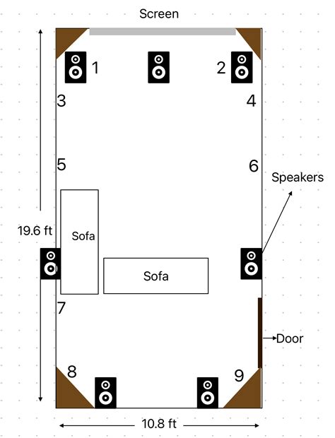 Dual Sub Placement in 19.6 x 10.8 x 8.8 ft room for best bass : r