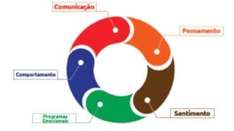 O Que É Uma Pessoa Relativa - Blog: Entenda o que é uma pessoa passiva e o perfil de uma pessoa ...