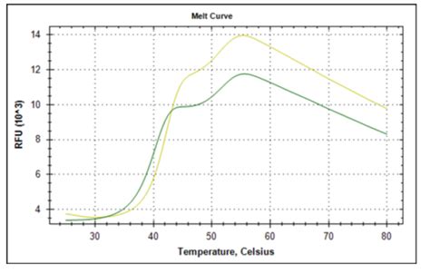 Taf1l Bromodomain Assay Service Thermoshift Reaction Biology