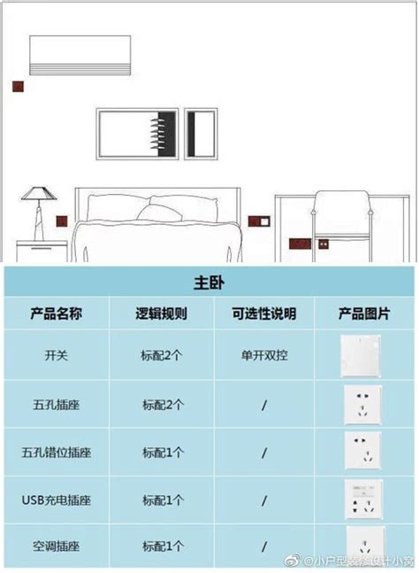 全屋开关插座布置攻略，数量规格位置安装高度插座开关攻略新浪新闻