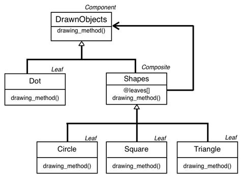 shifting design pattern composite pattern