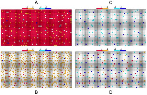 Solved You perform expression profiling microarray | Chegg.com
