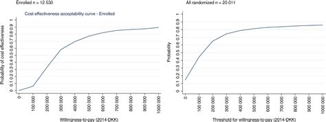 The Cost Effectiveness Of Helicobacter Pylori Population Screening