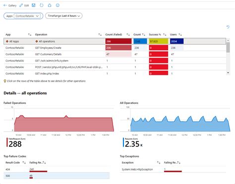 Azure Monitor Workbooks With Custom Parameters Azure Monitor