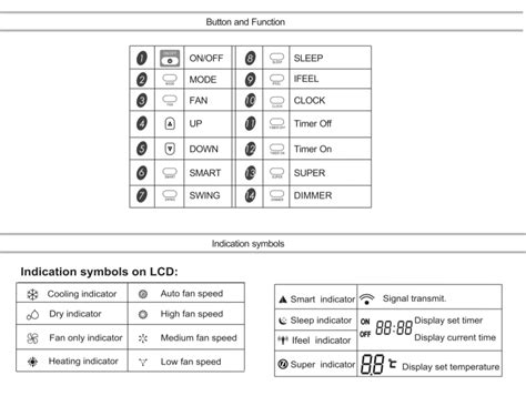 Hisense Air Conditioner Remote Control Settings - How To Use The ...