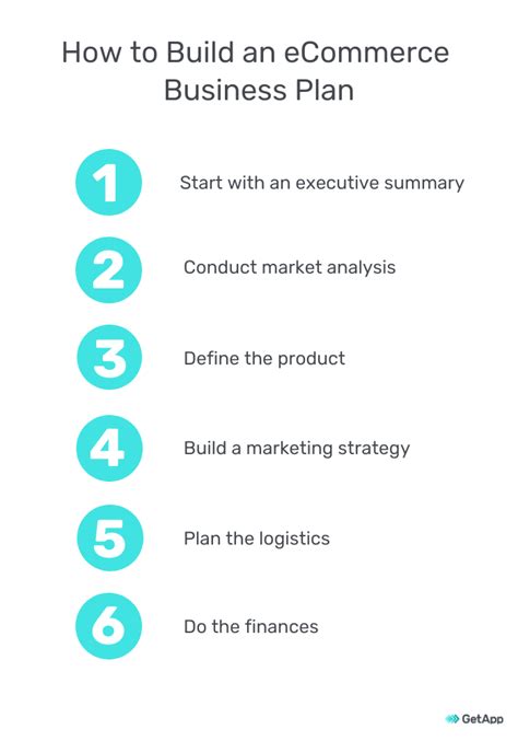 How To Build An Ecommerce Business Plan