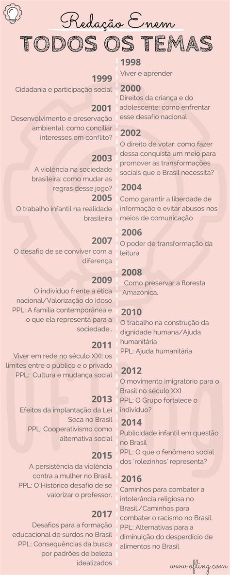 Todos Os Temas De Redação Do Enem Desde 1998 - Temas das redações do Enem (1998- 2016). | Temas de redação, Estudos ...