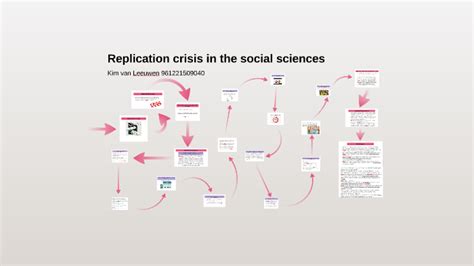 Replication Crisis In The Social Sciences By Kim Van Leeuwen