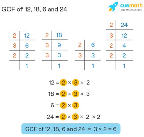 Gcf Greatest Common Factor How To Find Gcf Examples