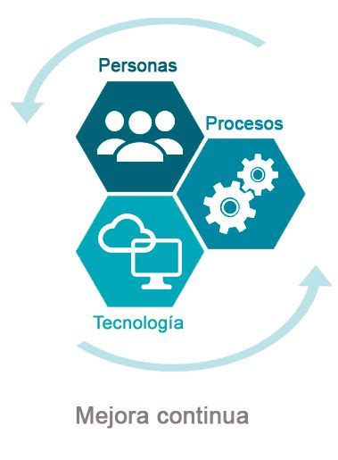 El gobierno del dato ante la transformación digital Ciclo El Gobierno