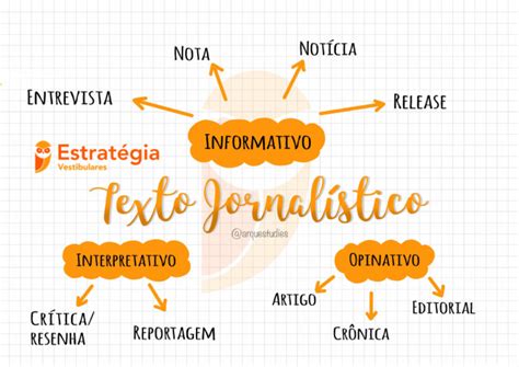 O Que Texto Jornalistico - Mapa Mental - Texto Jornalístico - Português | PDF
