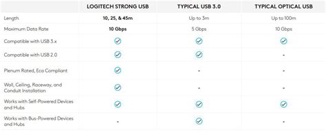 day cap usb logitech strong chinh hang gia tot