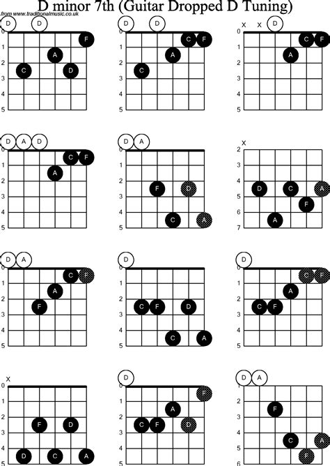 guitar  minor chord