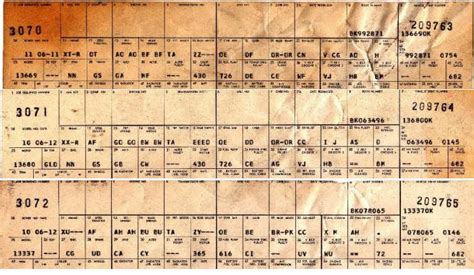 build sheet myths facts