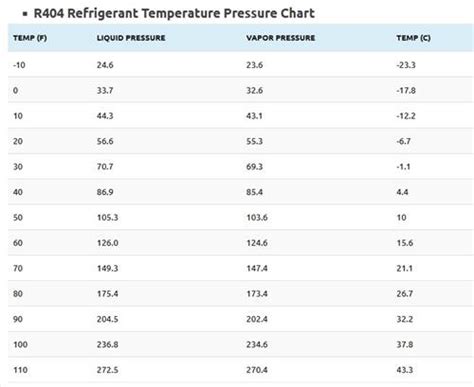 23 Pressure Chart For Refrigerants MelanieYishuka